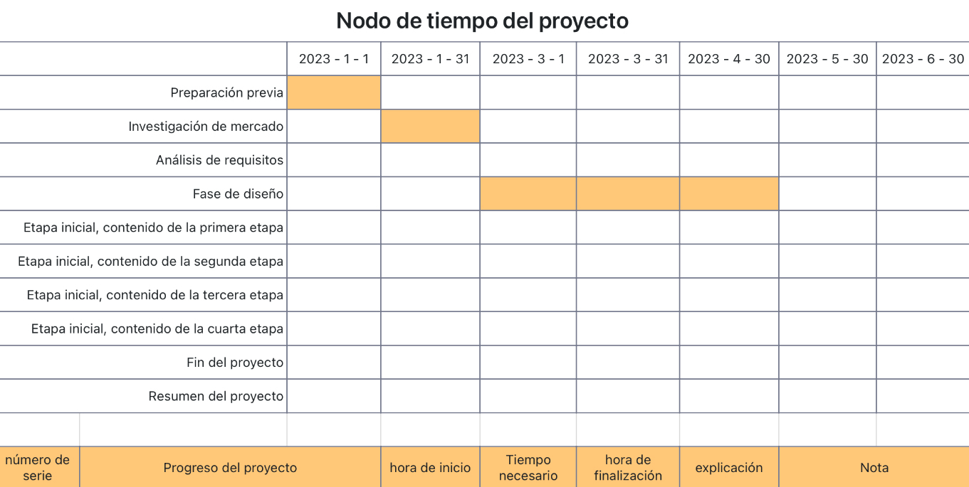 Nodo de tiempo del proyecto